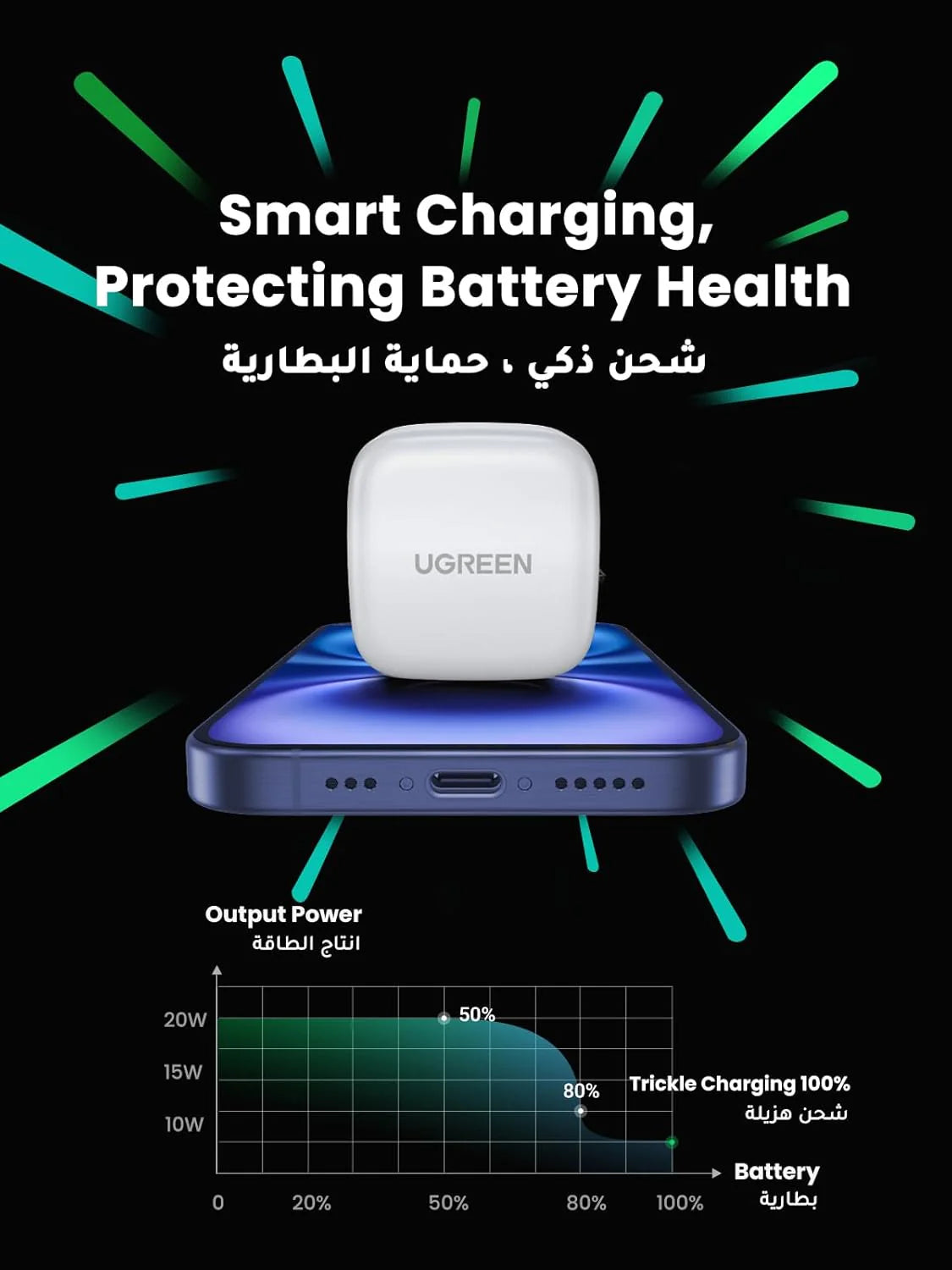 UGREEN PD Fast Charger